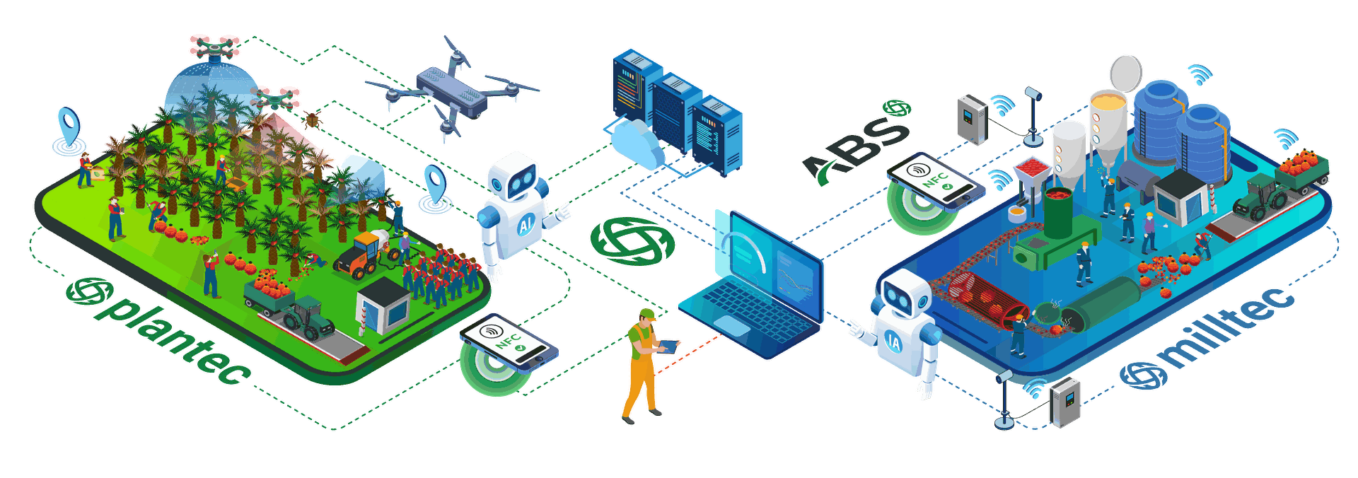 End to end palm oil management system